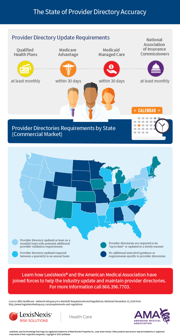 Optimum Health Provider Directory – YSDI