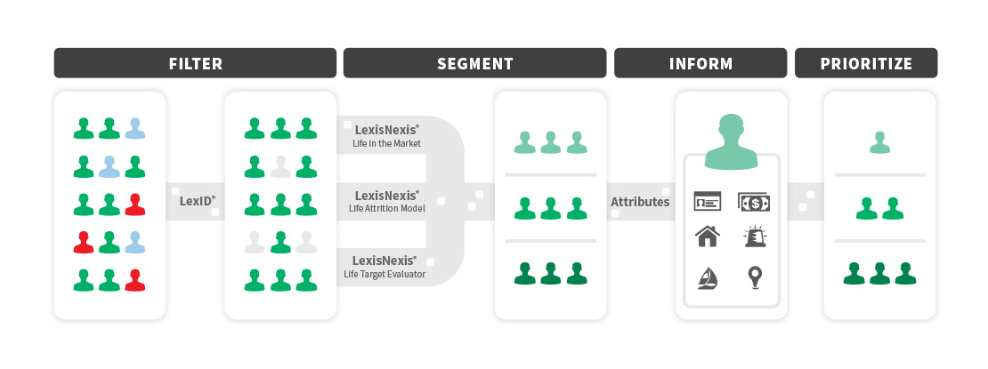 Lead Optimizer for Life