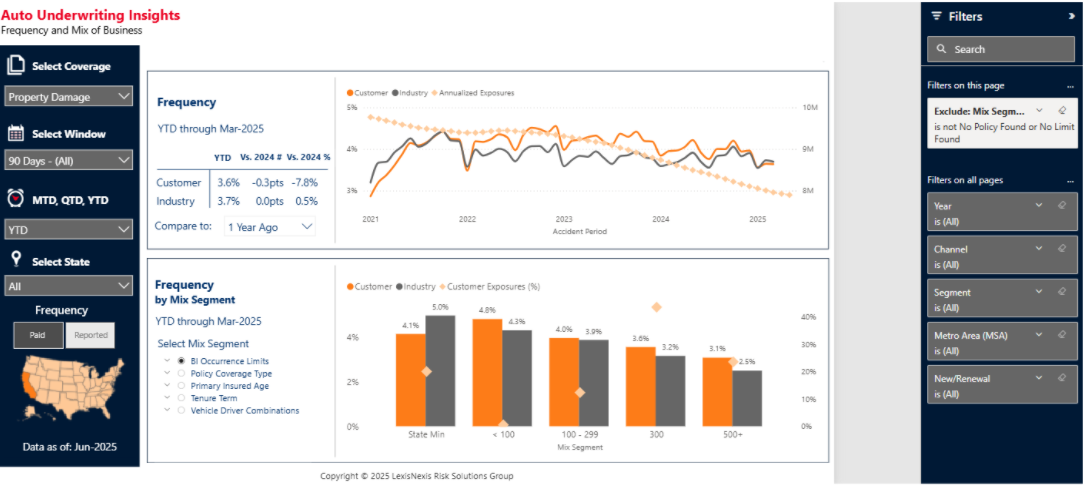 Auto Underwriting correct