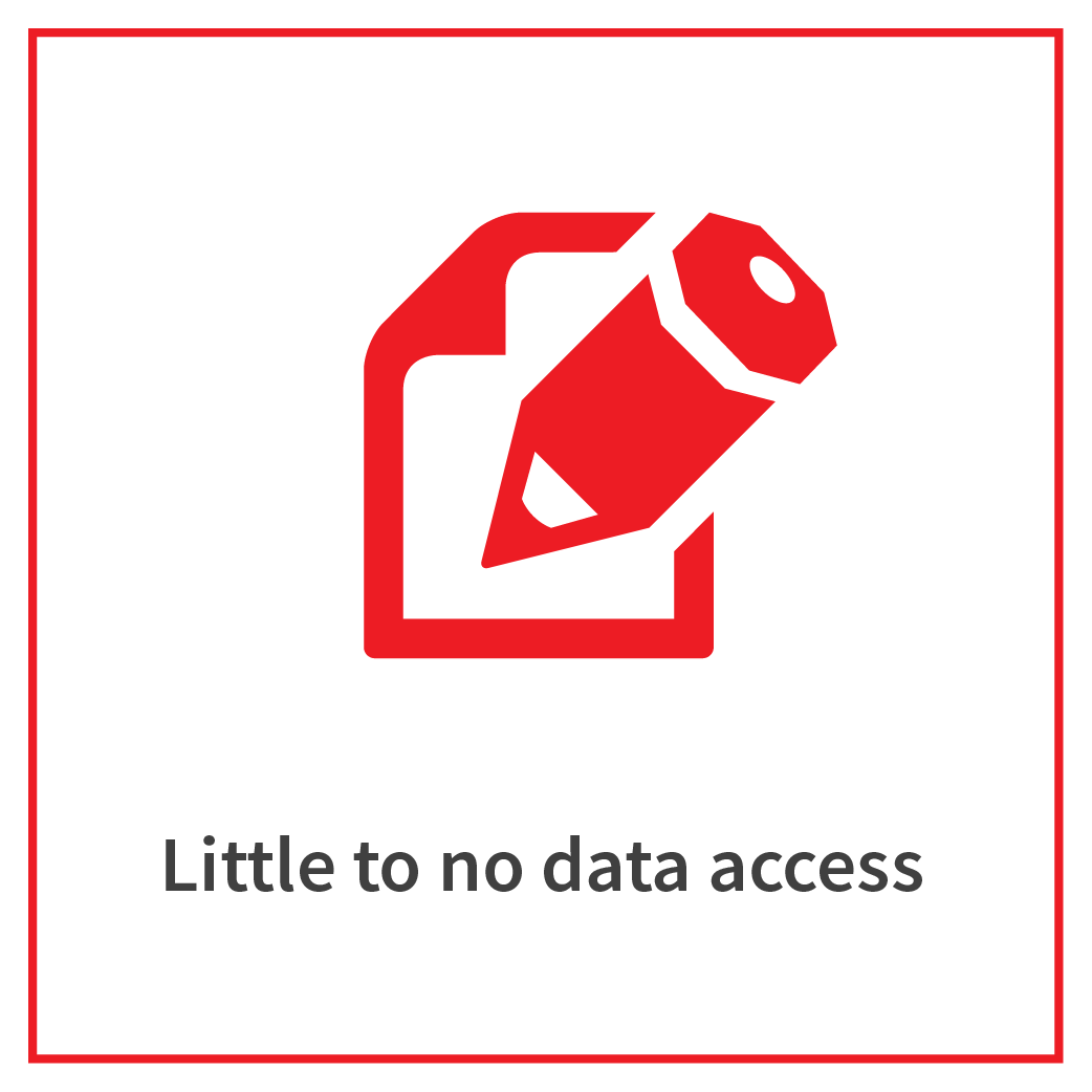 Manual, paper-based, siloed