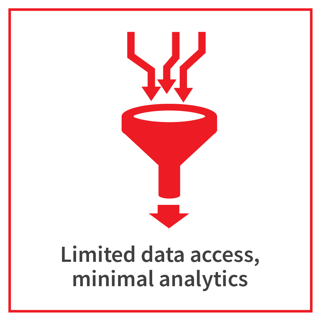 Some automation, electronic, siloed