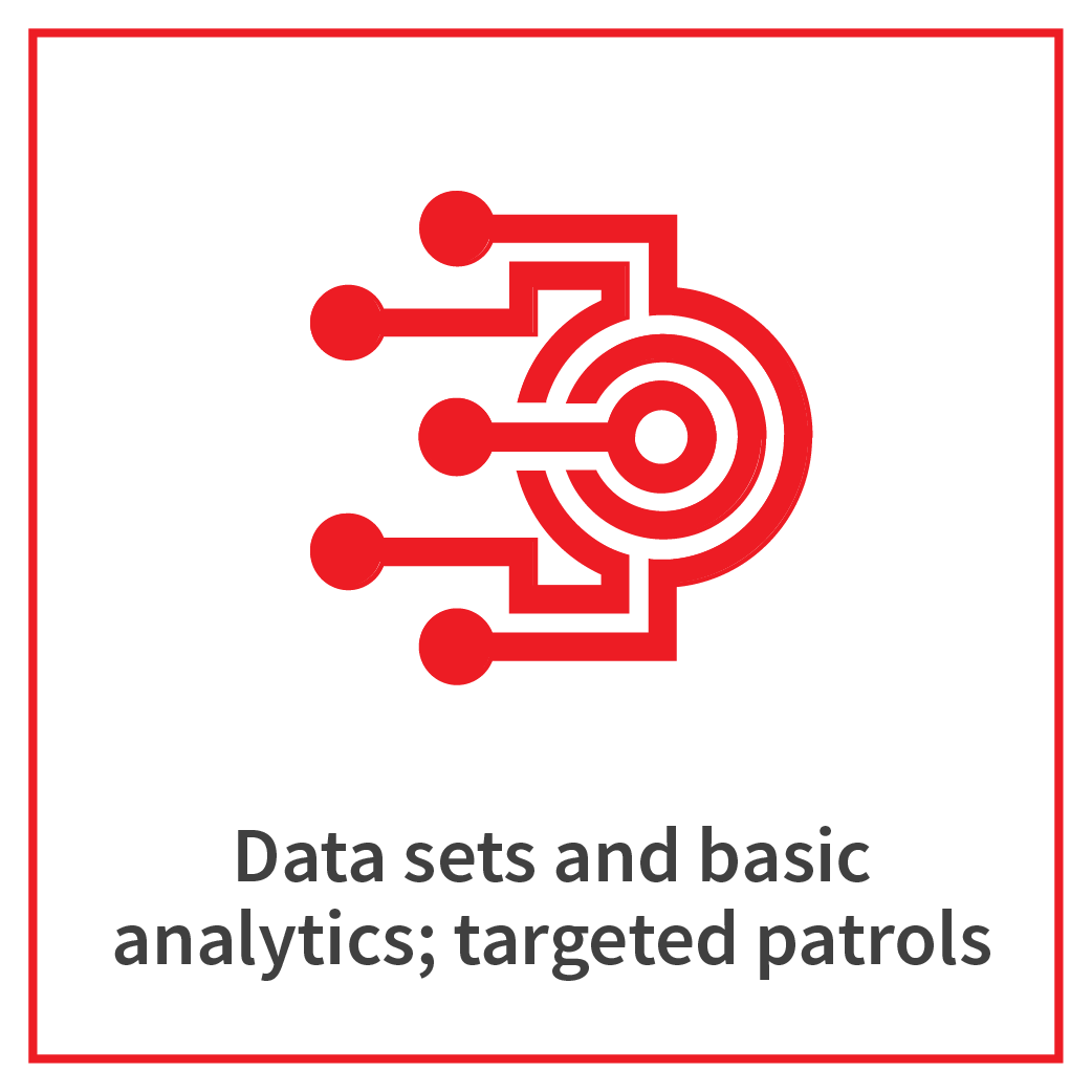 Automated electronic, integrated