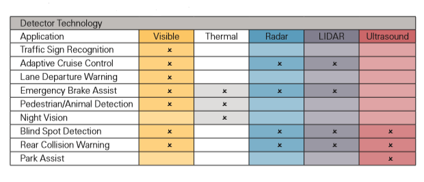 Built-by-robots-2_Sensor-technologies