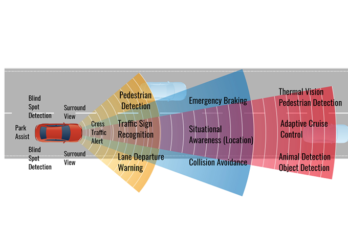 Connected-Car-Sensors