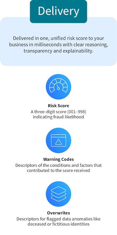 Delivery of unified risk score with risk score, warning codes, and overwrites.