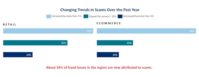 changing trends in scams over the past year