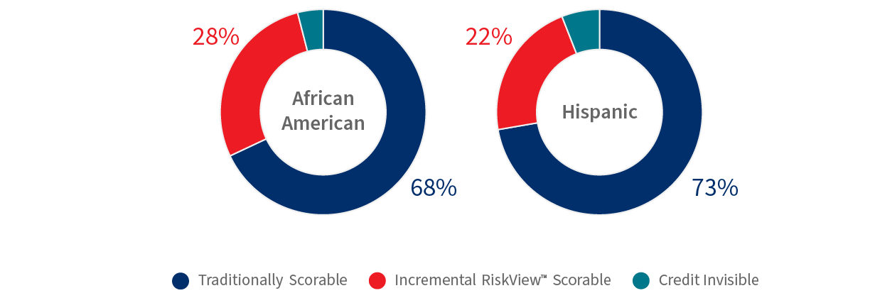 Pie chart and key image