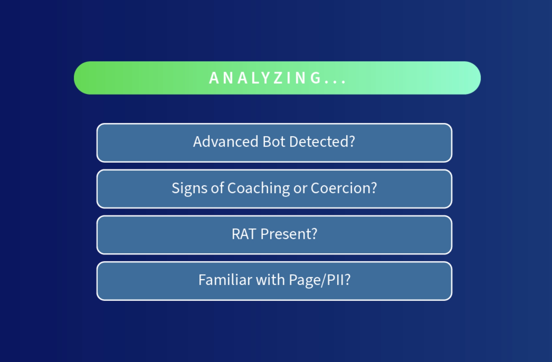 Graphic of behavioral signals being analyzed