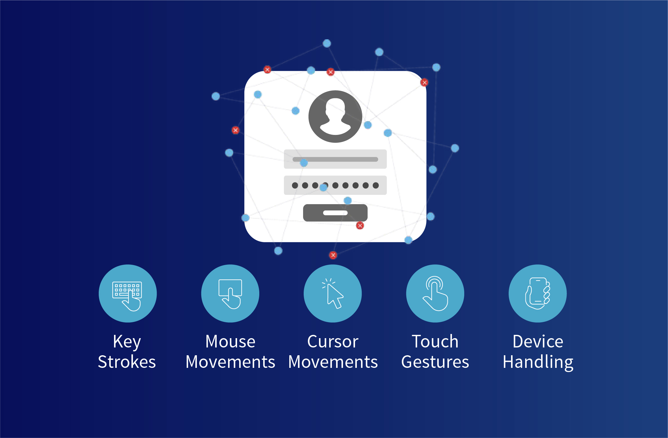 Graphic of different types of behavioral signals
