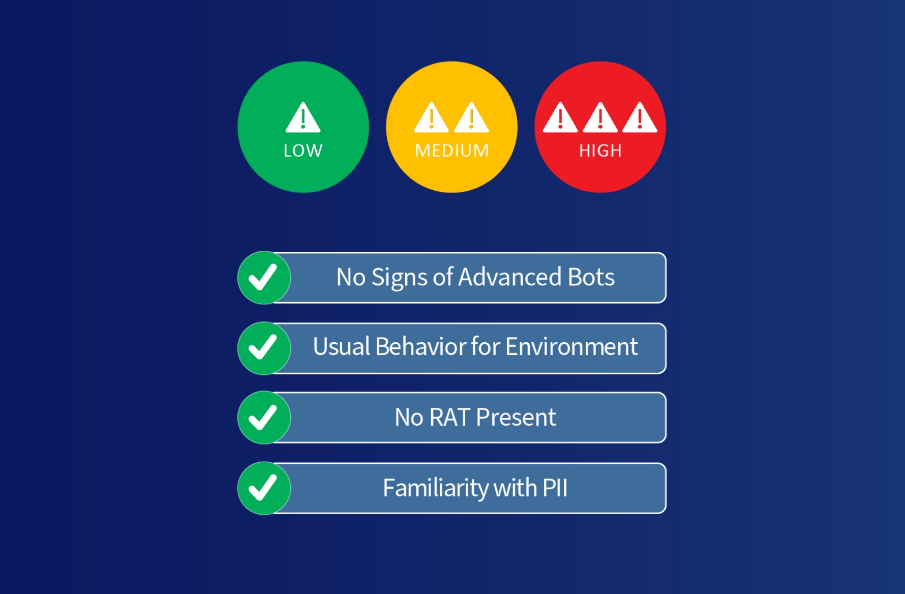 Graphic of reason codes and score types