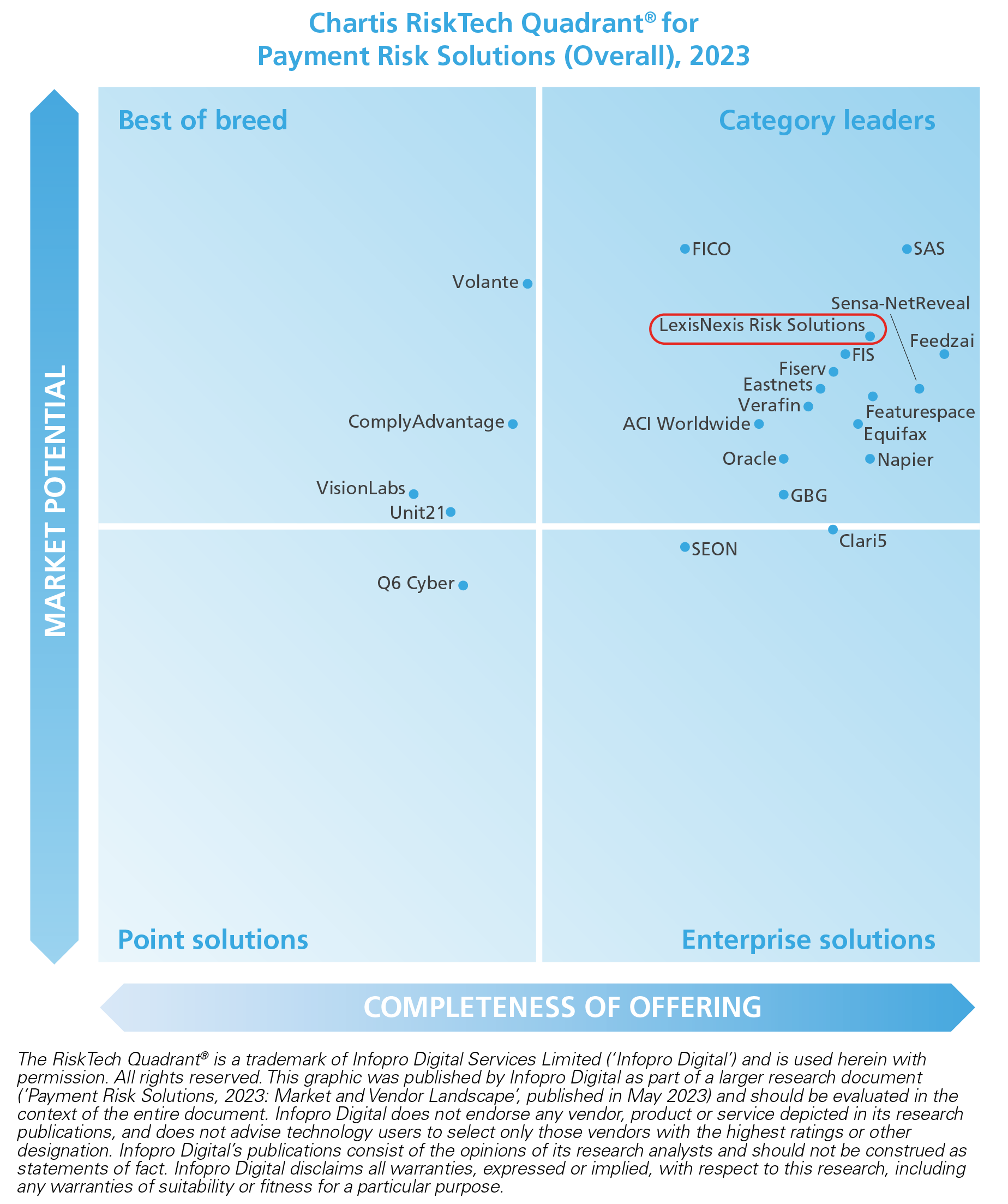 Chartis Research Payment Risk