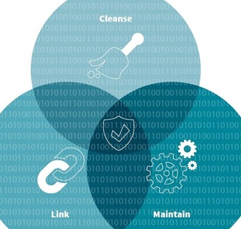Customer Information Management