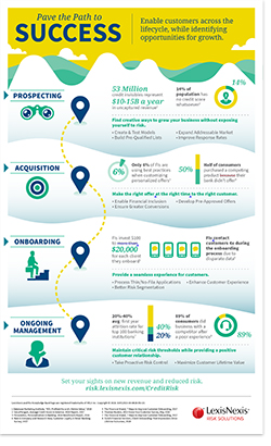 Credit Risk Customer Lifecycle