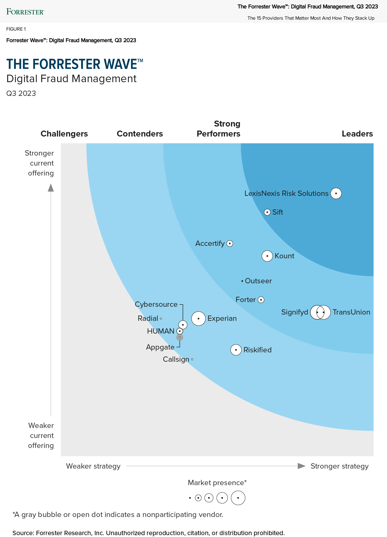 Forrester Research Ranks LexisNexis® Risk Solutions as a Leader