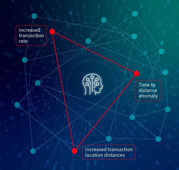 AI-powered Fraud Detection