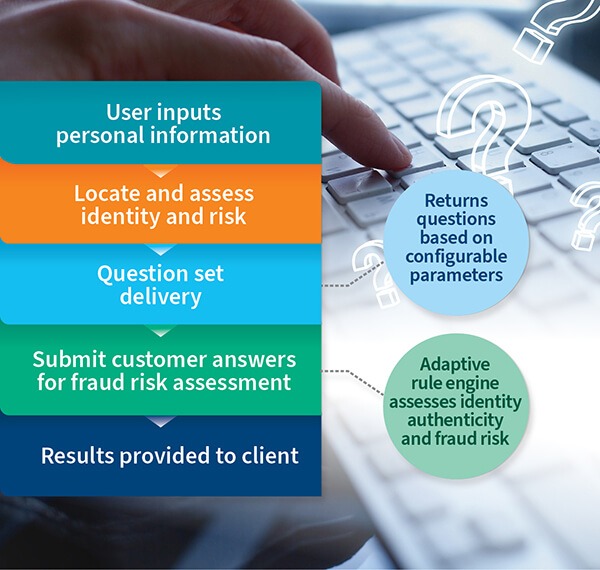 InstantID Workflow