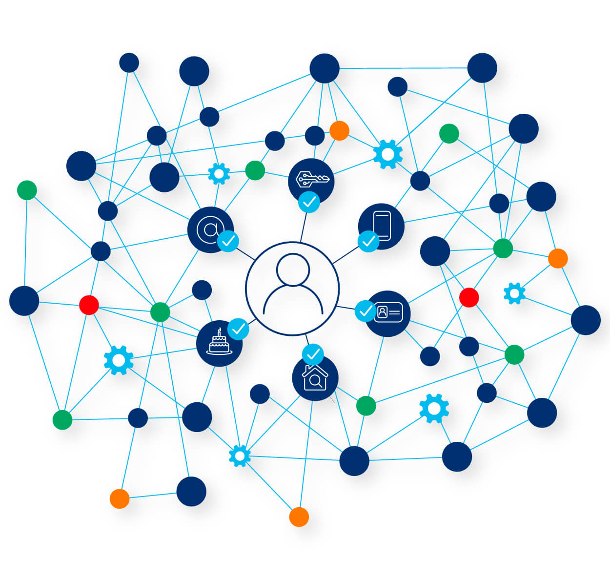 LexisNexis Risk Solutions reference database