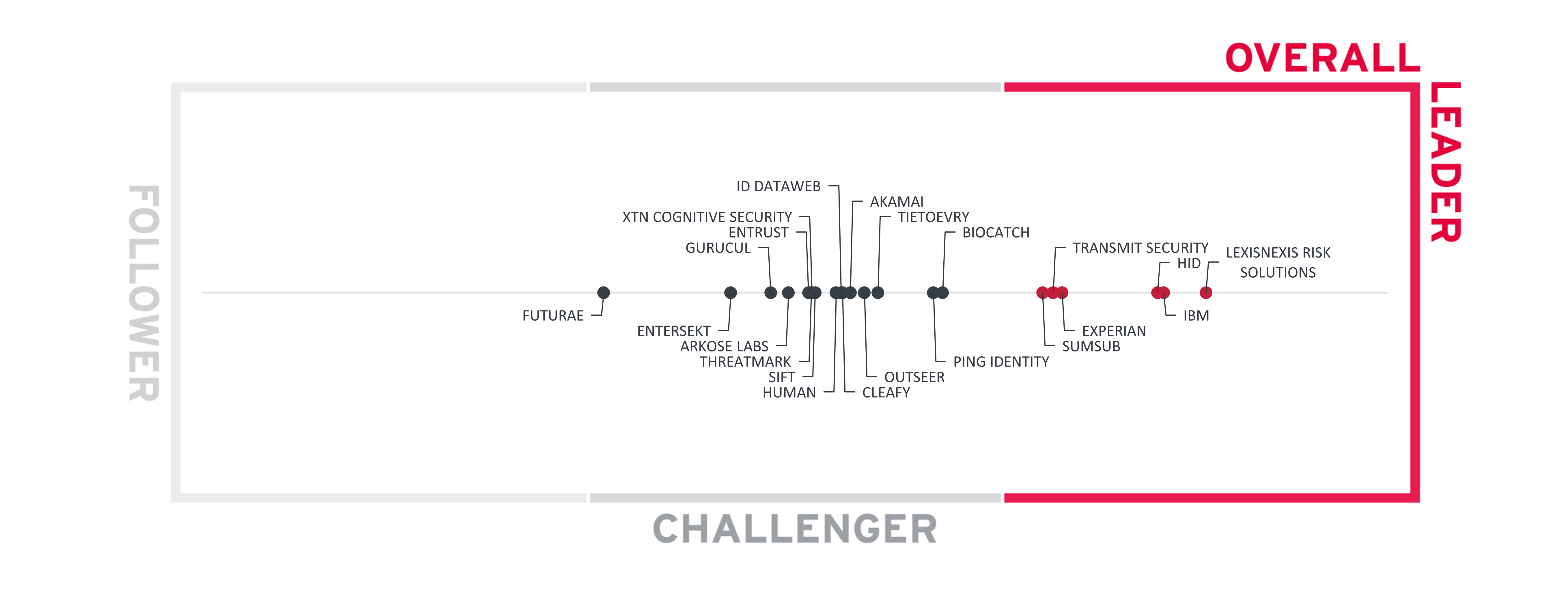KuppingerCole Fraud Reduction Intelligence 