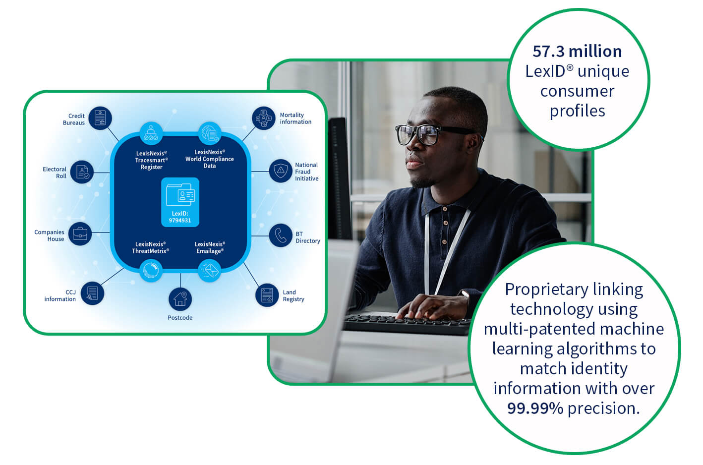 LexID Customer Profiles
