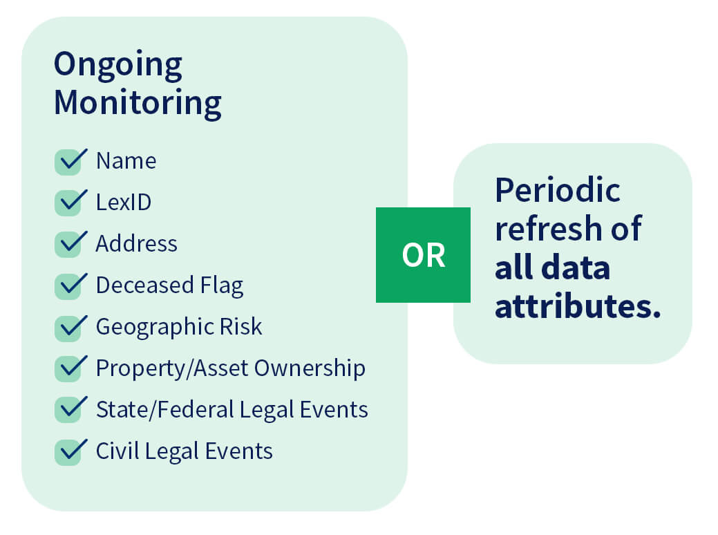 List of monitored attributes