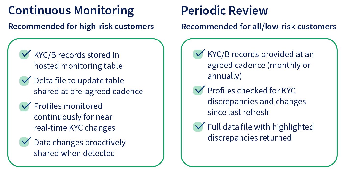 KYC AutoRefresh Policies & Review Cadence