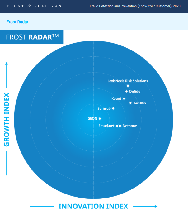 Fraud Detection and Prevention Leadership Recognition - Know Your Customer