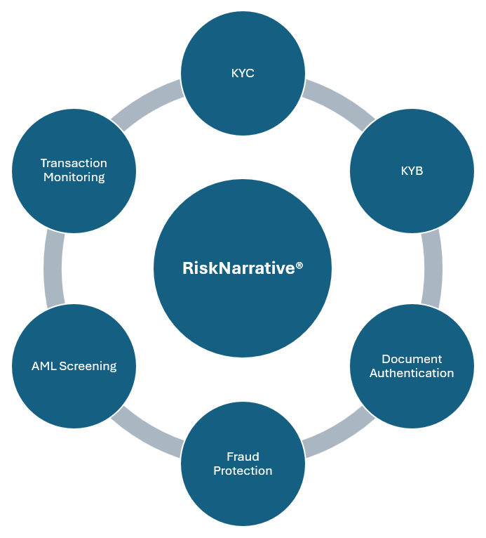 Digital transformation