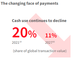 Customers are flocking to alternative payments