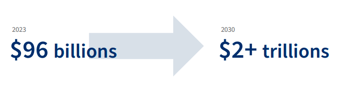 Neobanks continue to grow. Their presence is being felt by the market.