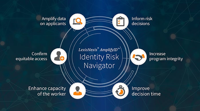 AmplifyID Identity Risk Navigator