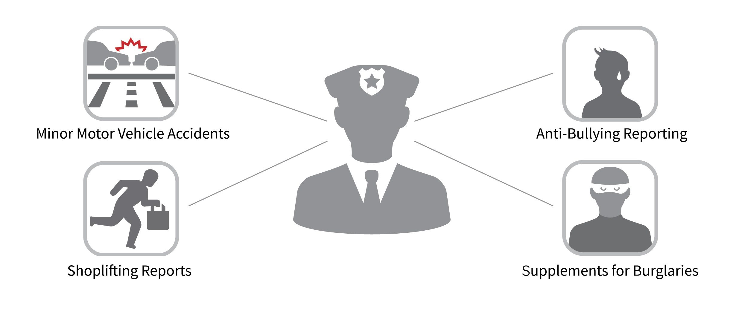 Desk Officer Reporting System Lexisnexis Risk Solutions