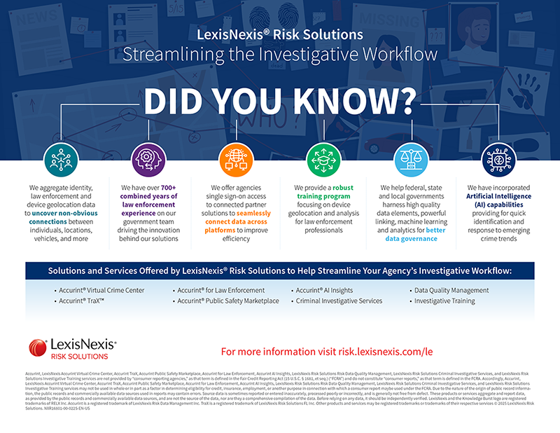 Investigative Workflow InfoGraphic Image