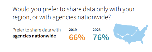 Nationwide Data