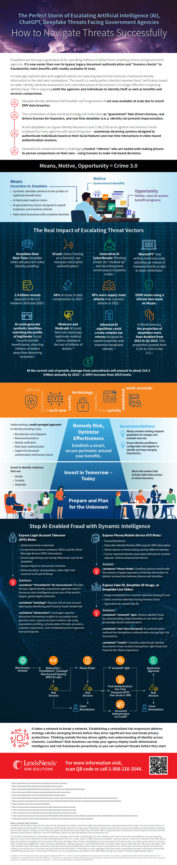 AI Solution Infographic
