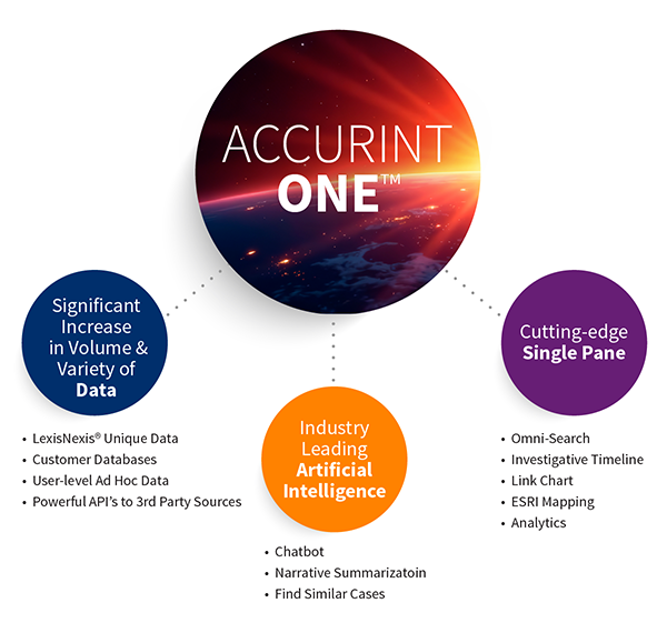 Accurint One