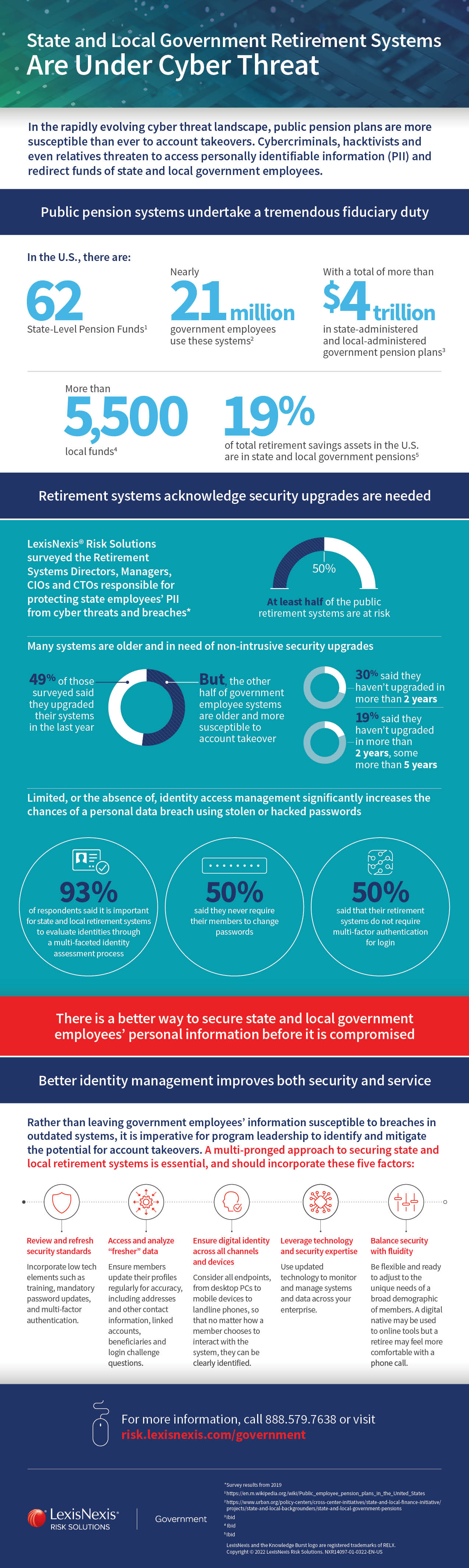 LexisNexis® Risk Solutions retirement systems infographic how we can help agencies under cyber threat