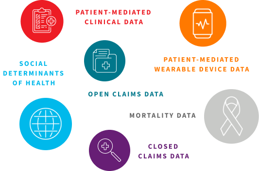 Healthcare Data Enrichment