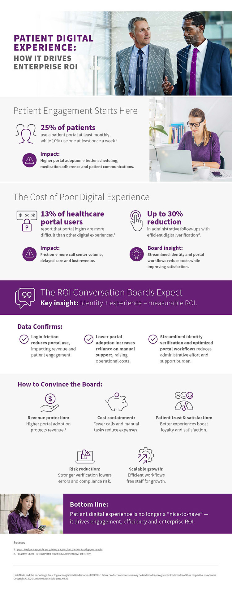 Enterprise ROI Driver Infographic