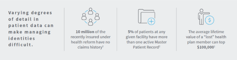 Patient Data Statistics