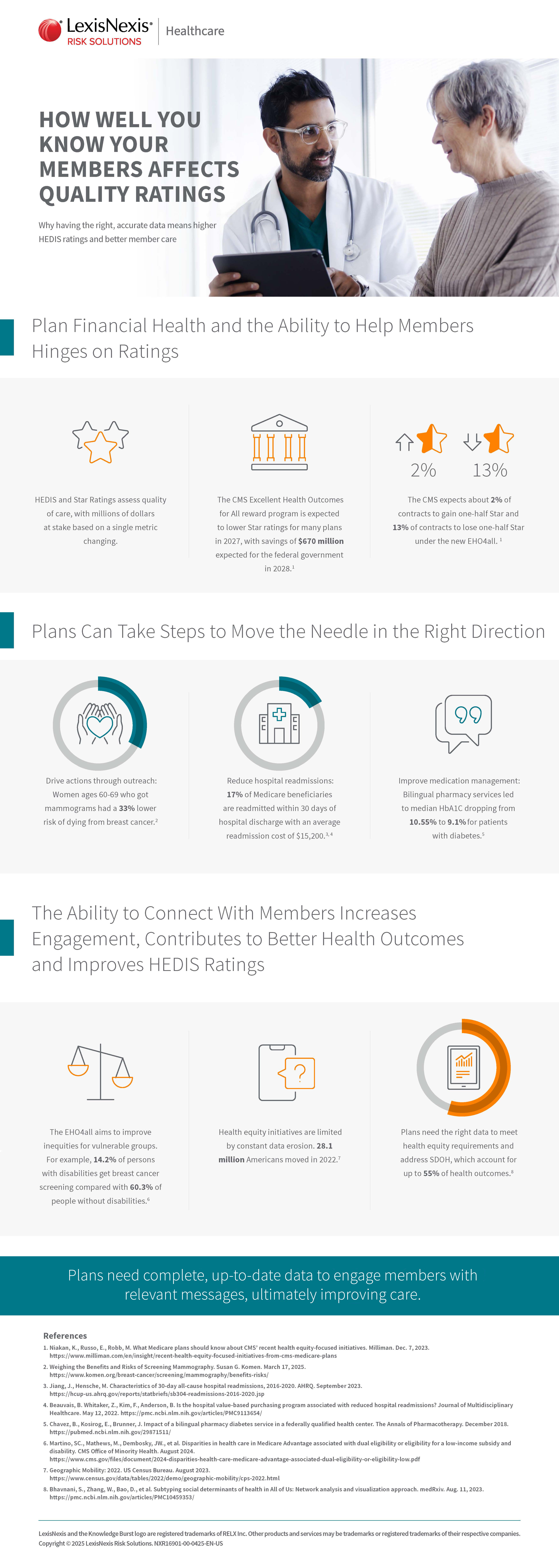 Improving Quality Ratings Infographic