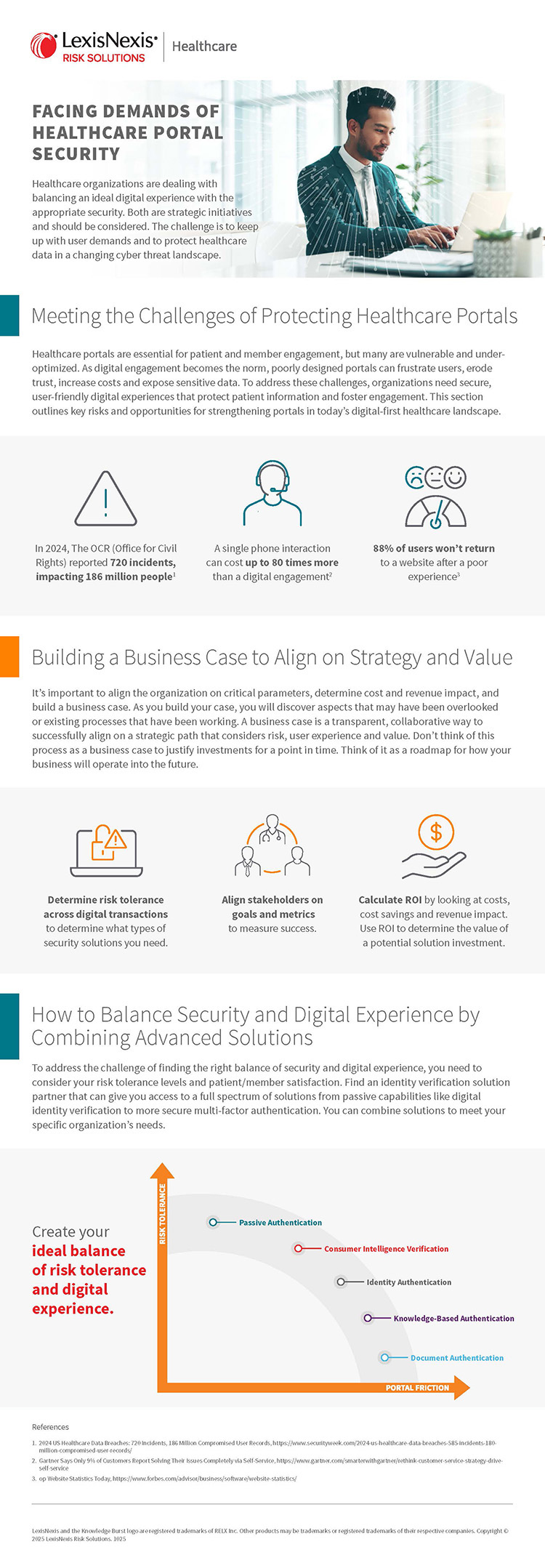Healthcare Portal Security Infographic