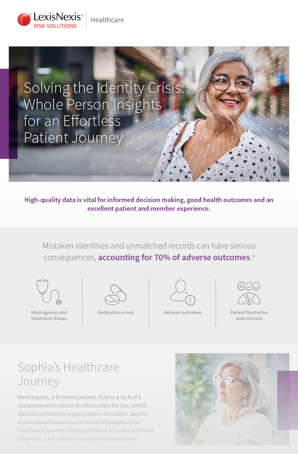 Health Identity Crisis Infographic