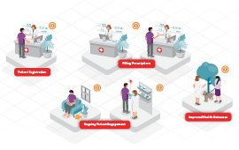 Pharmacy Patient Journey