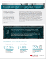 cancer screening data
