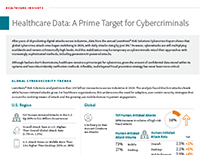 Healthcare Cybersecurity Report