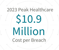 healthcare cost per breach