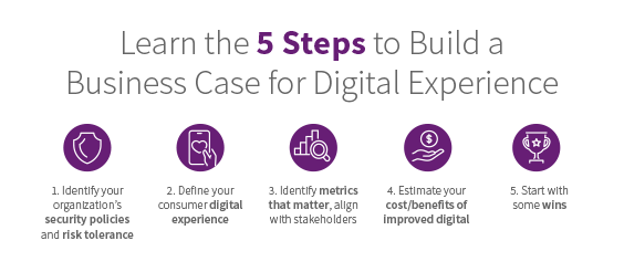 Digital Experience