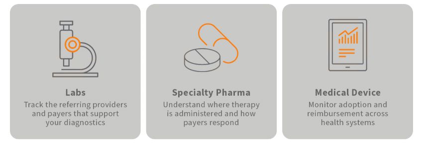 Life Sciences Reimbursement