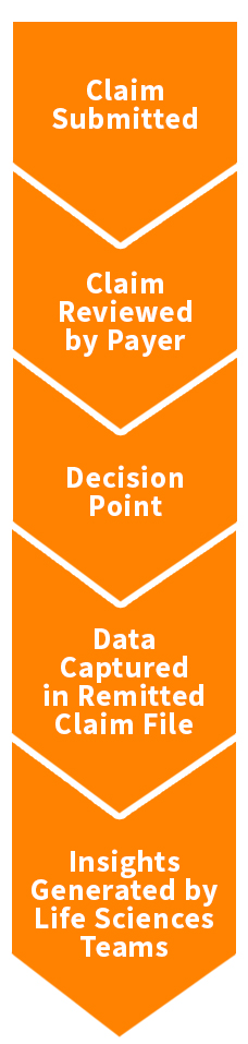 life sciences workflow