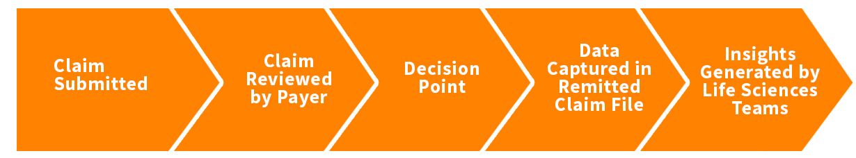 life sciences workflow